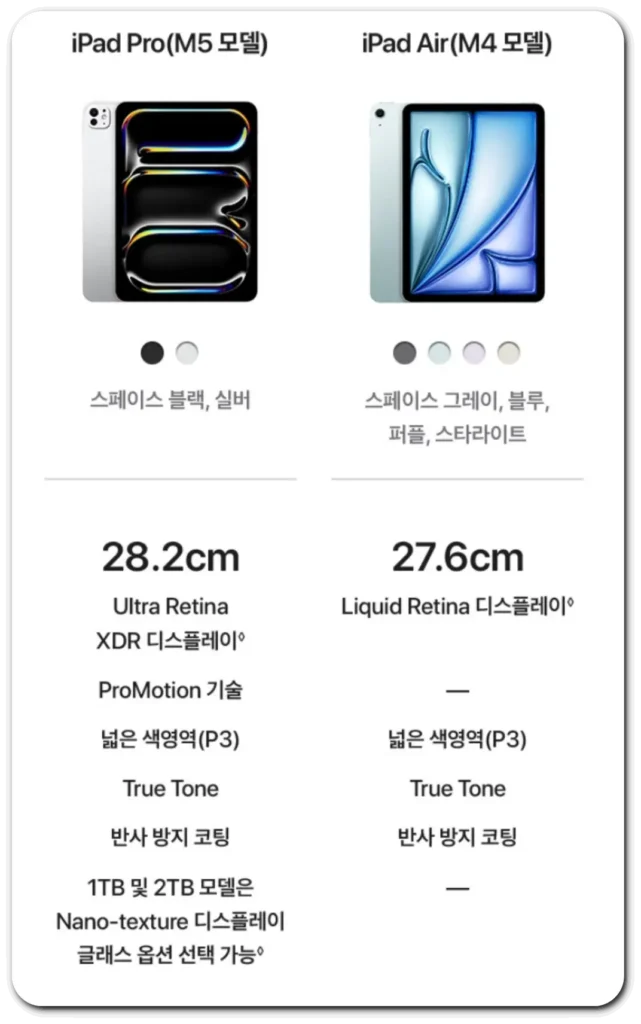 아이패드-에어-11-프로와-비교